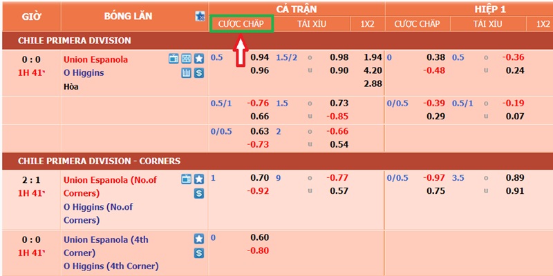 Cách đọc kèo bóng đá theo kiểu chấp Châu Á