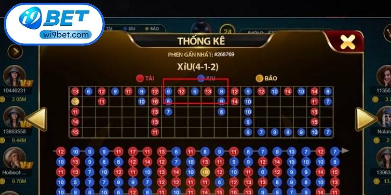 Nâng cao tỷ lệ thắng nhờ bí kíp phân tích chuyên sâu